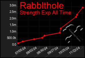 Total Graph of Rabblthole