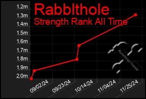 Total Graph of Rabblthole