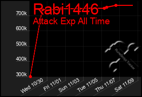 Total Graph of Rabi1446