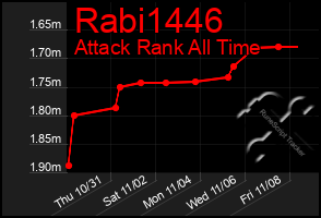 Total Graph of Rabi1446