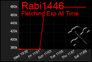 Total Graph of Rabi1446