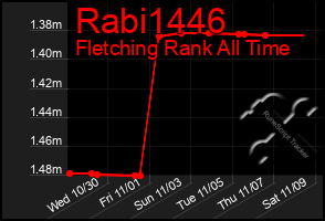 Total Graph of Rabi1446