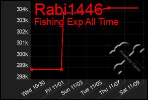 Total Graph of Rabi1446