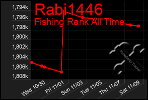 Total Graph of Rabi1446