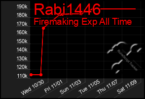 Total Graph of Rabi1446