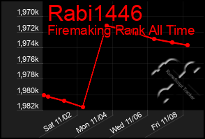 Total Graph of Rabi1446