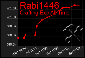 Total Graph of Rabi1446