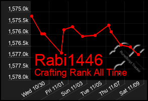 Total Graph of Rabi1446