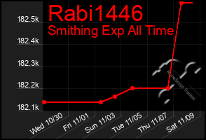 Total Graph of Rabi1446