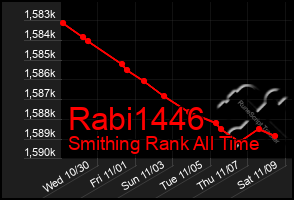 Total Graph of Rabi1446