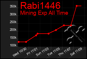 Total Graph of Rabi1446