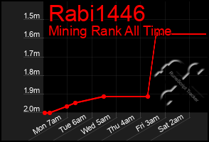 Total Graph of Rabi1446