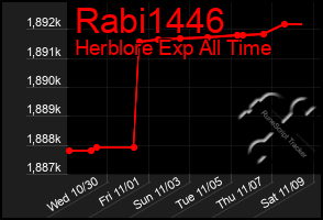 Total Graph of Rabi1446