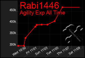 Total Graph of Rabi1446