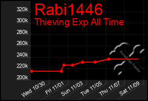 Total Graph of Rabi1446