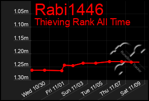 Total Graph of Rabi1446