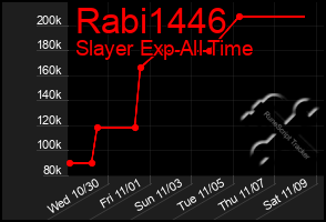 Total Graph of Rabi1446