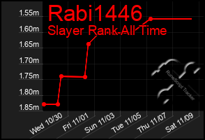 Total Graph of Rabi1446