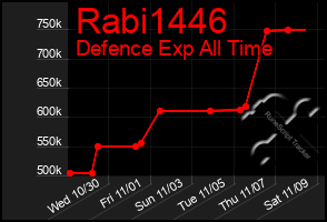 Total Graph of Rabi1446