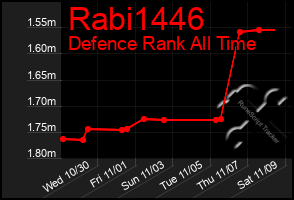 Total Graph of Rabi1446