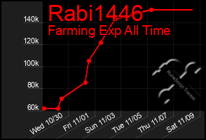 Total Graph of Rabi1446