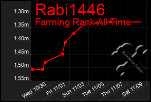 Total Graph of Rabi1446