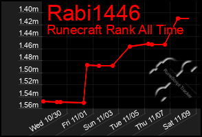 Total Graph of Rabi1446