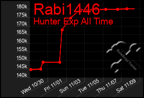 Total Graph of Rabi1446