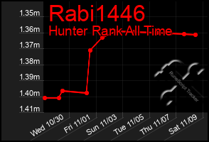 Total Graph of Rabi1446