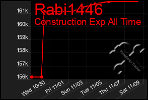 Total Graph of Rabi1446