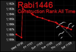 Total Graph of Rabi1446