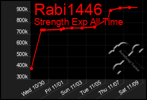 Total Graph of Rabi1446