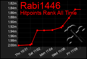 Total Graph of Rabi1446