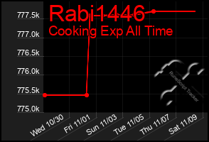 Total Graph of Rabi1446