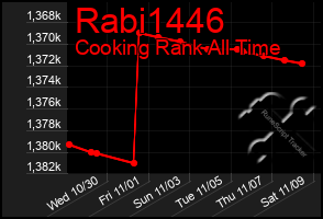 Total Graph of Rabi1446