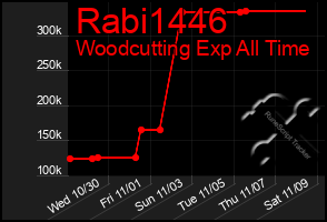 Total Graph of Rabi1446