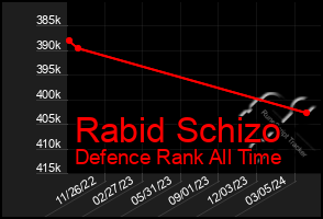 Total Graph of Rabid Schizo