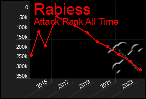 Total Graph of Rabiess