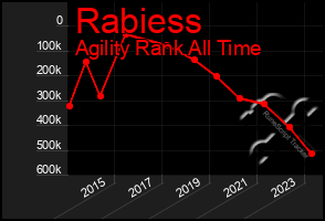 Total Graph of Rabiess