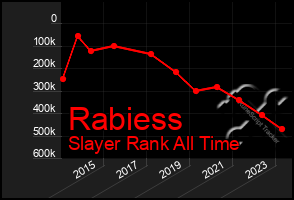 Total Graph of Rabiess