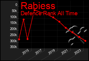 Total Graph of Rabiess