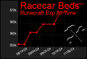 Total Graph of Racecar Beds