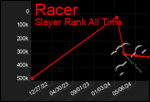 Total Graph of Racer