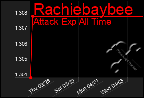 Total Graph of Rachiebaybee