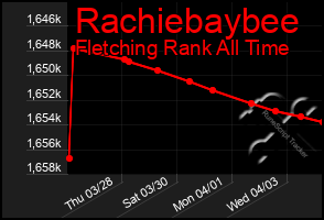 Total Graph of Rachiebaybee