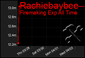 Total Graph of Rachiebaybee