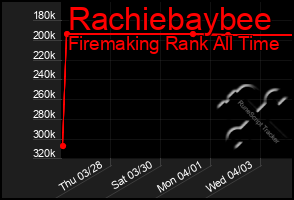 Total Graph of Rachiebaybee