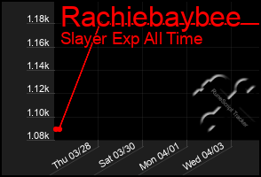 Total Graph of Rachiebaybee