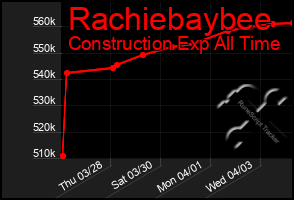 Total Graph of Rachiebaybee