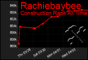 Total Graph of Rachiebaybee